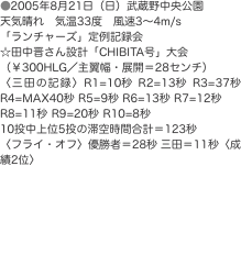 ●2005年8月21日（日）武蔵野中央公園 天気晴れ　気温33度　風速3〜4m/s 「ランチャーズ」定例記録会 ☆田中晋さん設