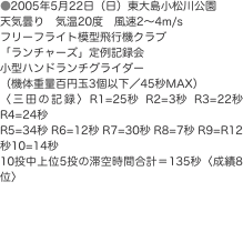 ●2005年5月22日（日）東大島小松川公園 天気曇り　気温20度　風速2〜4m/s フリーフライト模型飛行機クラブ 「ランチ